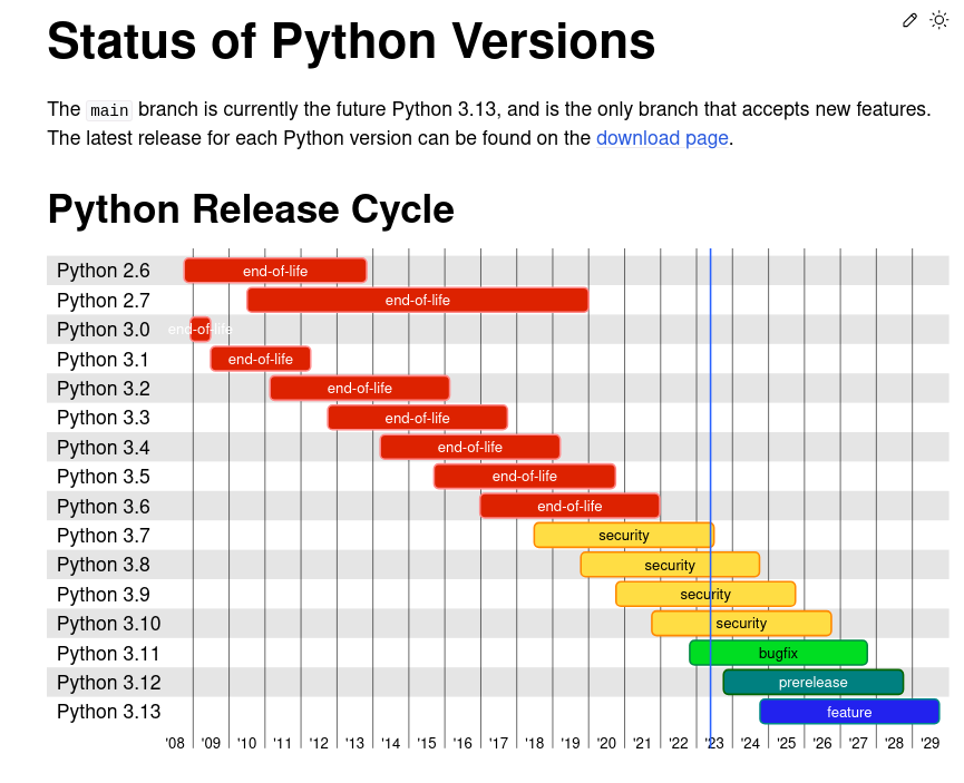 _images/status_python_versions.png