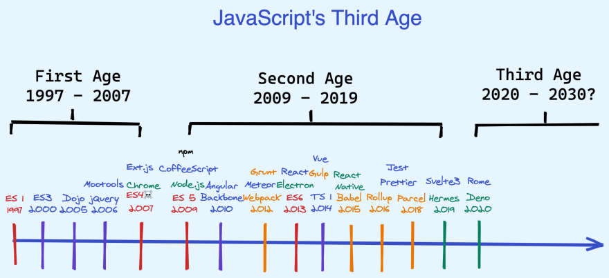 _images/javascript_third_age.png