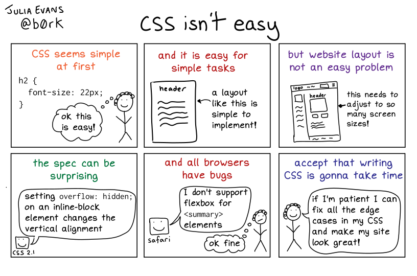 _images/css-isnt-easy.png